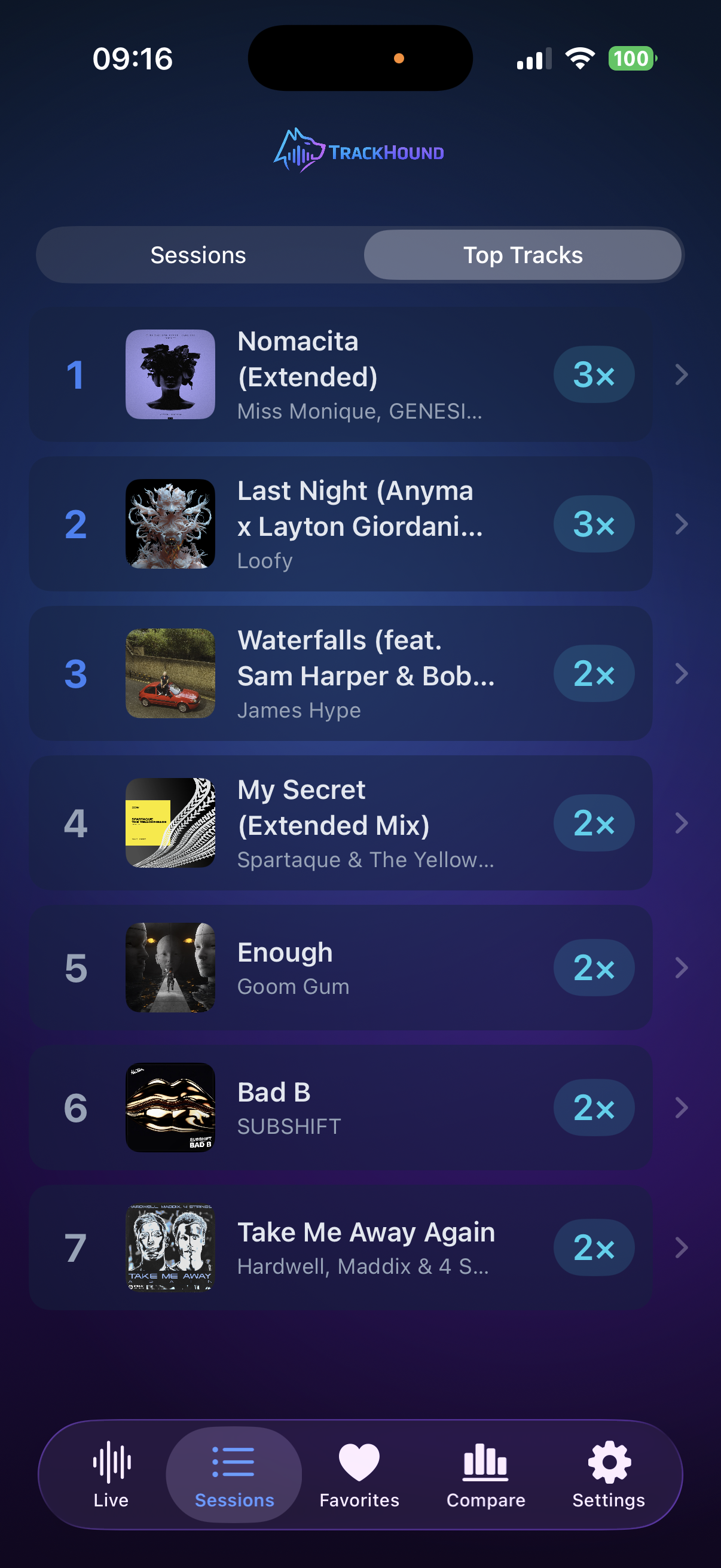 TrackHound – Top Tracks